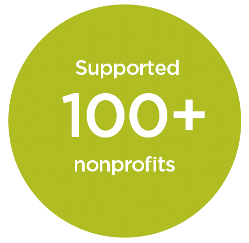 Copy: Supported 100+ nonprofits