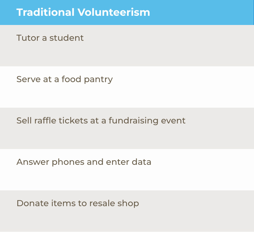 Traditional Volunteerism