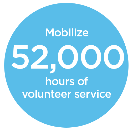 Mobilize 52,000 hours of volunteer service